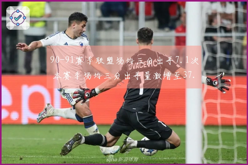 90-91赛季联盟场均三分出手7.1次 本赛季场均三分出手量激增至37.0次